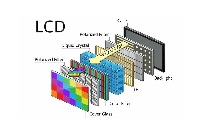 लिक्विड क्रिस्टल रेणूपासून लिक्विड क्रिस्टल मॉड्यूल्समध्ये रंग सादरीकरणापर्यंत